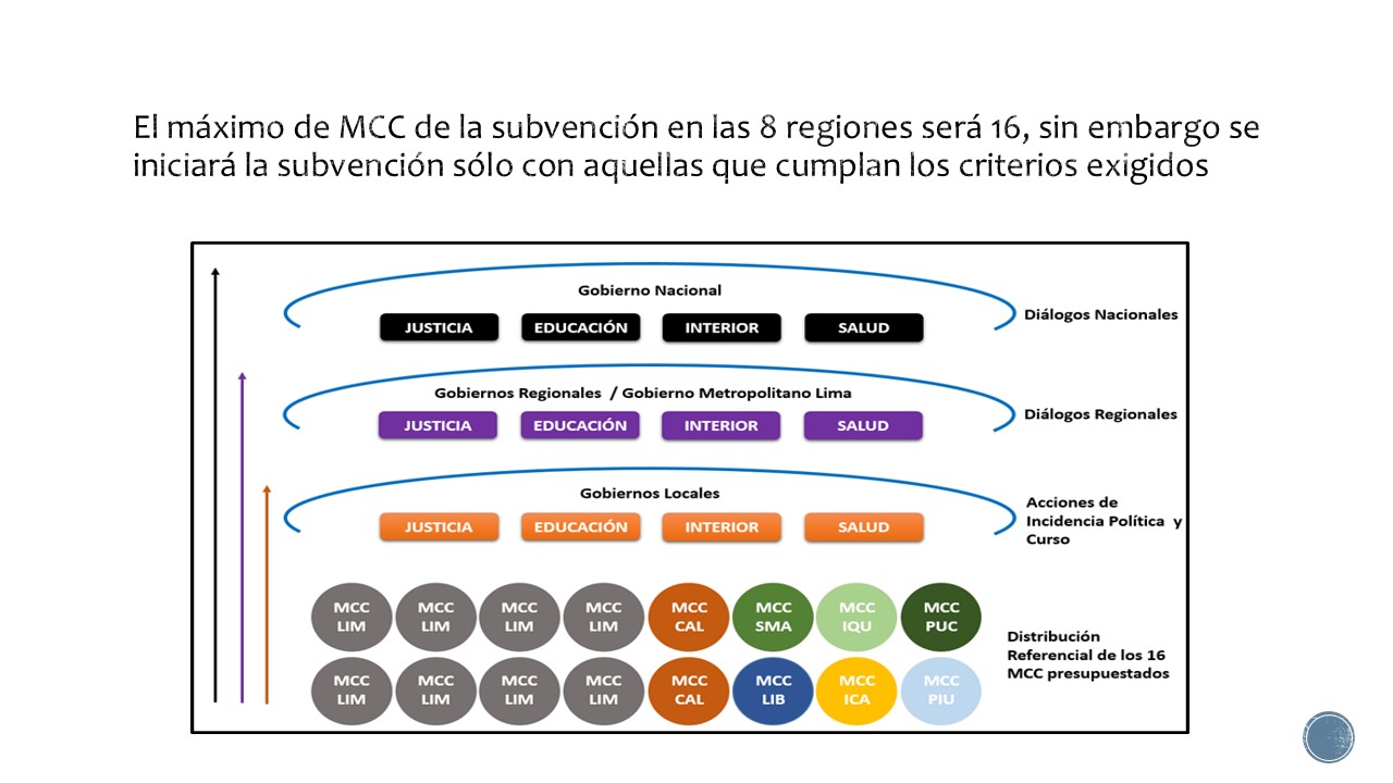 Radio de acción de los Mecanismo Coordinador Comunitario (MCC)