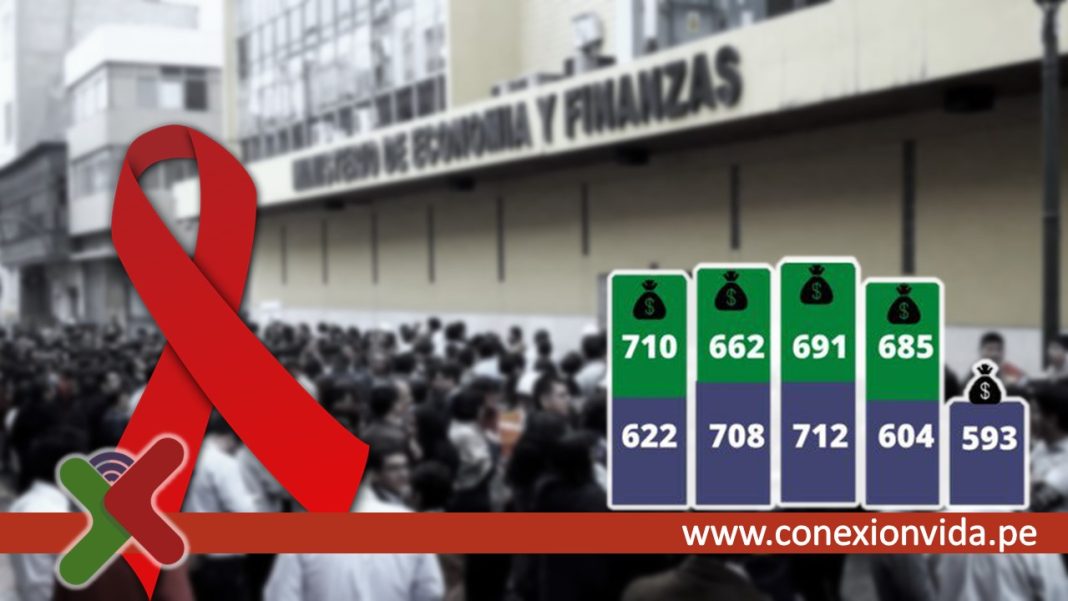 Ejecutivo vuelve a reducir el presupuesto en VIH y tuberculosis para el 2023