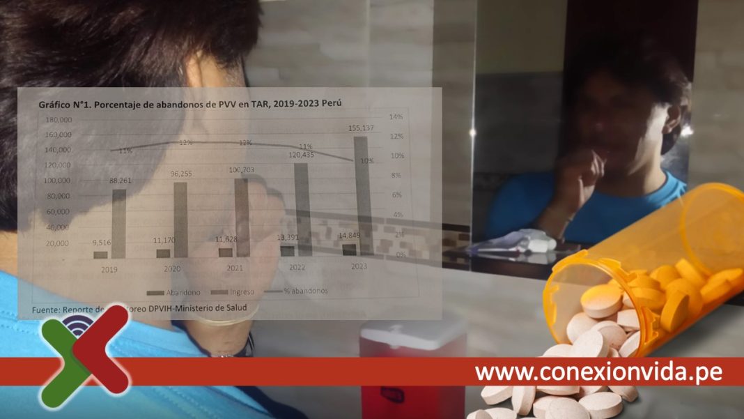 Givar enciende las alertas sobre un incremento significativo y sostenido en abandonos al tratamiento del VIH en el país. Foto: Conexión Vida